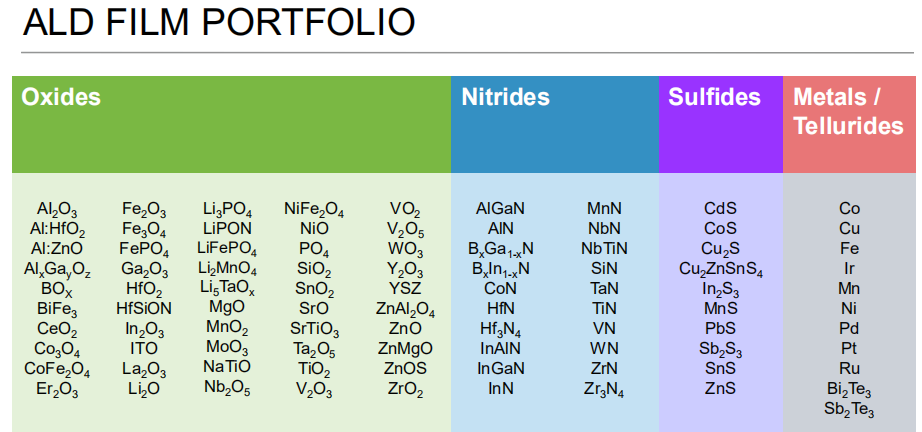 可沉積膜層材氧化物、氮化物、硫化物、碲化物及金屬等